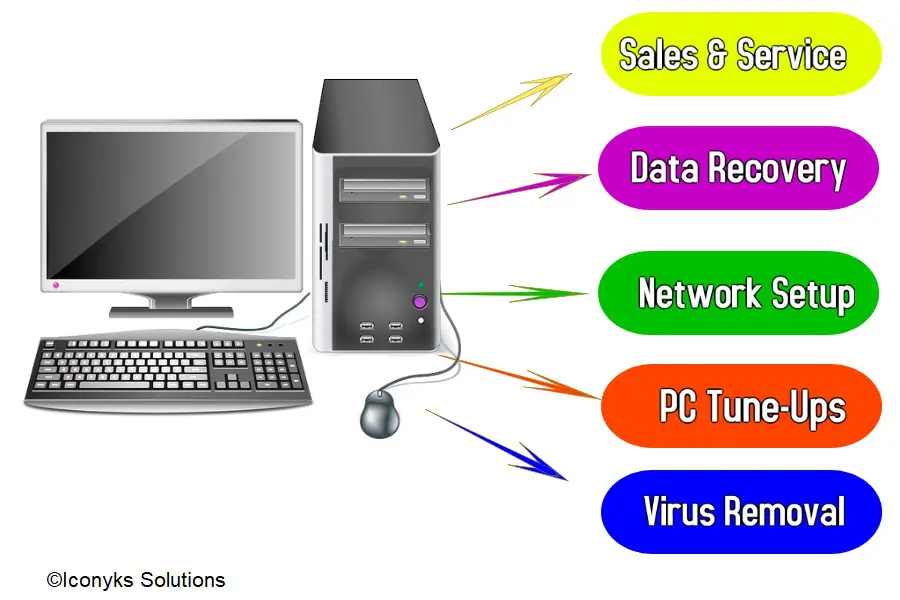 Computer Sales & Service IT services